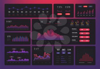 Future dashboard. Hud info screen, futuristic interactive interface with charts and diagrams. Future tech infographics vector template. Interface panel admin and dashboard infographic illustration