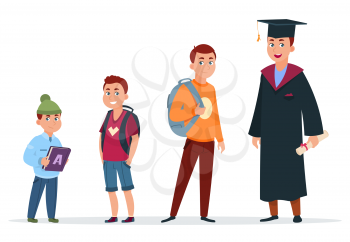 Different ages of student. Primary schoolboy, secondary school pupil and graduated student. Growing stage in kids education. Vector set of schoolboy and student, school character illustration