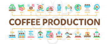 Coffee Production Minimal Infographic Web Banner Vector. Coffee Production Factory And Conveyor, Roasted Beans And Tree, Truck Delivery And Package Illustration