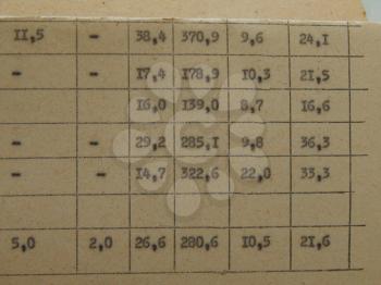 Scientific charts, cardiograms and mathematical calculations