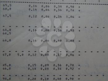 Scientific charts, cardiograms and mathematical calculations