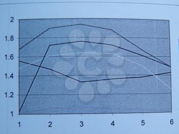 Scientific charts, cardiograms and mathematical calculations