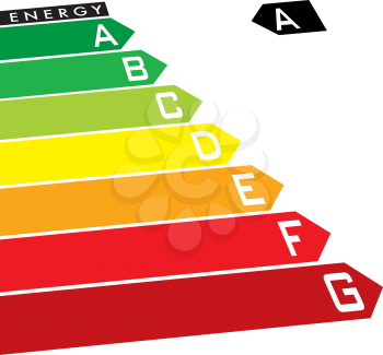 Royalty Free Clipart Image of a Energy Rating