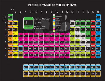 Updated periodic table with livermorium and flerovium for education