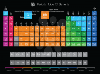 Periodic Table Of Elements With Color Delimitation 