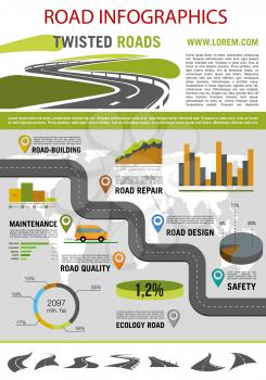Road construction infographic design. Twisted road with graph, chart and diagram of road building, repair, safety, design, ecology and quality per country with icons of car, highway and map pointers