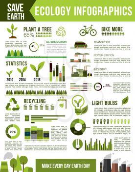 Ecology and nature conservation infographic. Air pollution from vehicles, industry and power plant infochart, energy saving light bulb and recycle statistic graph and chart, deforestation diagram