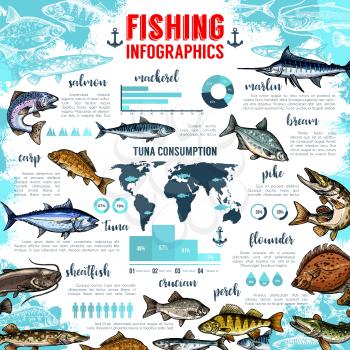 Fishing infographics template and statistics. Vector graph and diagram design elements of tuna and mackerel or salmon consumption, sheatfish, carp or flounder catch share percent for import and export
