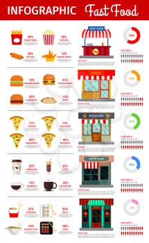 Fast food preference infographics for burgers, pizza or noodles and sushi, cafeteria desserts or coffee drinks. Vector statistics on visitors of pizzeria, cafe and Asian restaurants and fastfood types