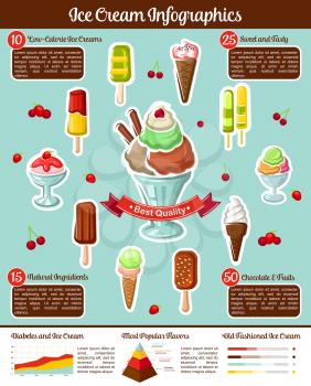 Ice cream infographics template, statistics diagram elements on ice cream desserts consumption, sugar calories percent share. Vector design of frozen ice scoop in wafer and chocolate sorbet or sundae