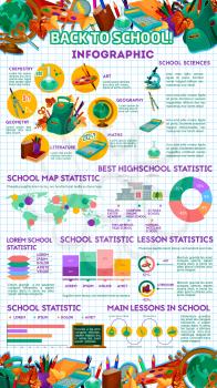 Back to School infographic template of education statistics, charts and diagrams. Vector flat design of school bag and book, pencil or pen and geography globe map on high school lesson and science map