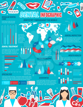 Dentistry medicine infographics with diagrams and world statistics. Vector dental clinic and dentist doctor charts, implants and tooth exodontia treatment, dental diagnostics percent on map