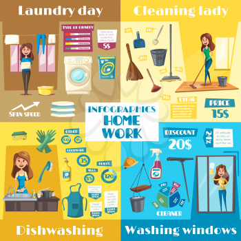 Housework infographics template of room cleaning, laundry washing and kitchen dishwashing. Vector flat diagram for mopping and vacuum cleaner, washing machine spin speed, percent share for window wash