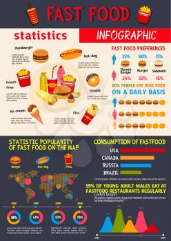 Fast food infographics for meals consumption and preference. Vector flat design elements of fast food burgers and sandwiches statistics, pizza or hot dogs and pita meals percent share on world map