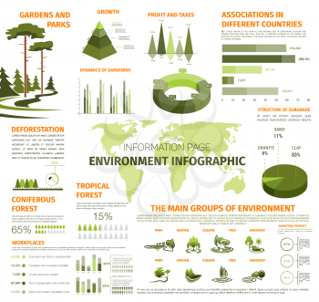 Environment and ecology infographics template. Vector design elements on trees deforestation statistics, greenery and gardens or parklands diagrams, world map for urban planting and horticulture