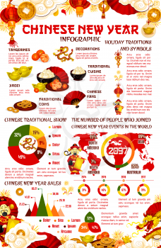Chinese Lunar New Year holiday infographic. Spring festival traditions graph and chart, festive season sale diagram and map of Chinese New Year events around world with lantern, dragon and fan icons