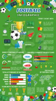 Football or soccer infographic of sport game statistics. Football stadium chart, soccer club graph, world map of player team and championship cup winner diagram with ball, trophy and play field icon