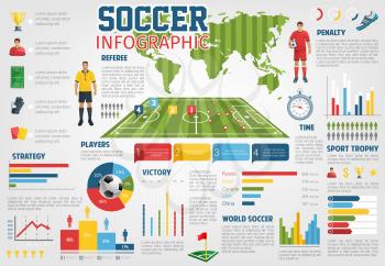 Soccer world infographic on champion goal scores statistics, team league football game diagram and player championship on world map. Vector chart of arena stadium and sport trophy or football strategy