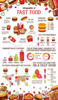 Fast food infographic sketch template of fastfood meal statistics, consumption and fat charts or diagrams. Vector information graphs for burger, pizza and hot dog popularity on world map percent share