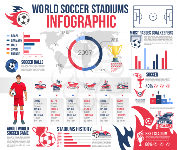 World soccer stadiums infographic. Best football sporting arenas around the world statistic graph, soccer team player with ball and stadium field chart, map with champions of football cup