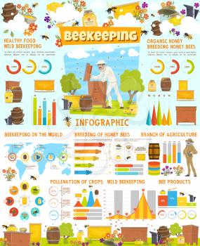 Beekeeping vector infographic, honey production statistics on world map. Chart, graph and diagram with honey bee, beehive and honeycomb. Beekeeper at apiary, barrels or jars, tools of apiculture