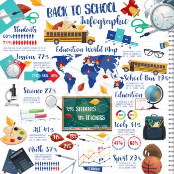 Back to School and education infographics and study statistics. Vector ink pen design of college and university students percent share, diagram on school bus and classes disciplines on world map