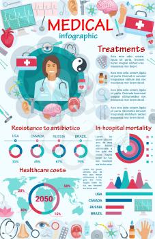 Infographic of medical clinic and hospital service. Vector cardiology, dentistry and antibiotics resistance, orthopaedics and ophthalmology surgery medicine and treatment pills, X-ray or cardiogram