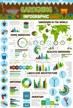 Gardening, agriculture and farming infographics. Vector charts and diagrams with world statistics, gardening tools as spade, watering can, glove and boots, pruners and shovel, rake and wheelbarrow