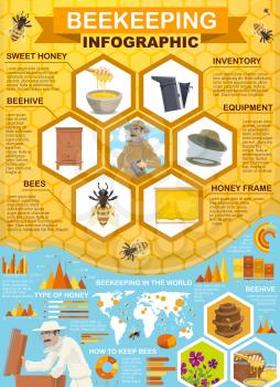 Beekeeping, honey collection and apiary infographic. Vector statistics, diagrams and flowcharts on world map on beekeeper equipment inventory, honeycomb and bees or flowers