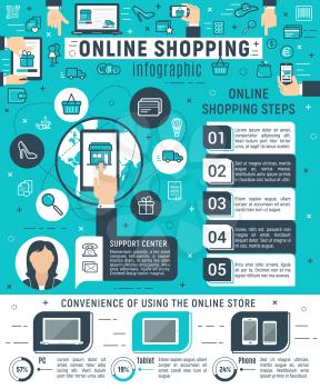 Online shopping infographic for internet business design. Mobile and online purchase graph and chart with computer, phone and tablet user statistics, online shopping step diagram with web store icon