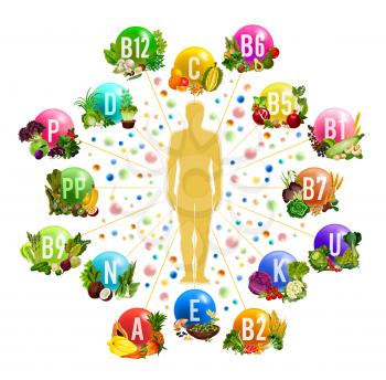 Vitamin and mineral food sources poster for healthy eating and diet nutrition design. Human silhouette, surrounded with fresh fruit, vegetable and nut, herb and cereal for health and super food design