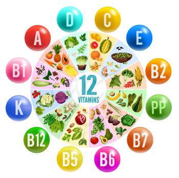 Vitamin and mineral pill circle chart banner with fresh vegetable, fruit and nut, cereal, herb and spice. Natural diet supplements and healthy nutrition food ingredient poster for health care design