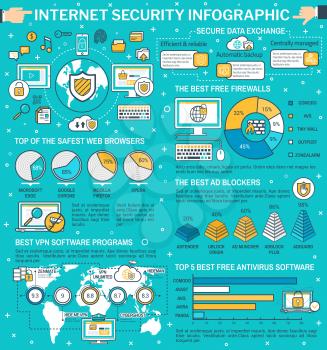 Internet security infographic design. Data protection technology graph, best antivirus software and safest browser chart and statistic world map with network secure and cyber safety thin line icon