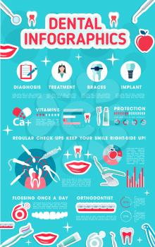 Vector dental infographics with braces and implant, concept of teeth protection. Stomathologic equipment, teeth paste and toothbrush. Teeth care concept and dental service vector design