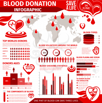 Blood donation infographic for World Donor Day design. Blood type, components and collection statistic graph, chart with donor by age and gender info, world map of blood volunteers around the world