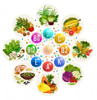 Vitamin vegetarian food source group, healthy nutrition design. Colorful pill with vitamin name and fruit, vegetable and berry, nut, cereal and herb, mushroom and spice round banner