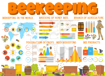 Beekeeping infographics with honey products and bee breeding graphs. Pie charts with beekeeper and apiary beehive, flower diagram of honeybee and honeycomb and apiculture statistic world map. Vector