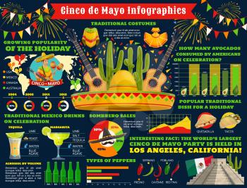 Cinco de Mayo infographic, Mexican traditional holiday celebration information and statistics. Vector Cinco de Mayo tequila drink diagrams, food popularity on world map ad avocado consumption charts