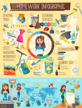 Laundry and dishwashing, cleaning and sewing household infographics. Vector housewife chores, daily cleaning. Household duties and washing windows, ironing and detergents, graphs and charts