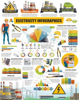 Energy and electricity infographic charts and diagrams. Vector power station statistics, eco energy electric cars and electrician engineer tools, electricity consumption and sources flowchart