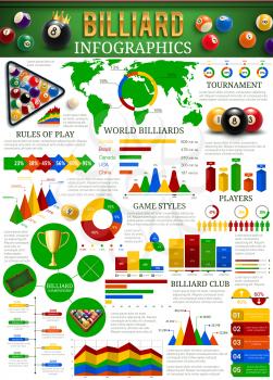 Billiards or snooker sport vector infographics. Pool clubs, players and game rules graph and chart, world billiards map and championship diagram with balls, cue, table and winner trophy cup
