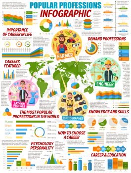 Professions vector infographics with charts and graphs of popular occupations. Farmer, engineer, photographer and fashion designer world map, careers in construction, craft, agriculture industries