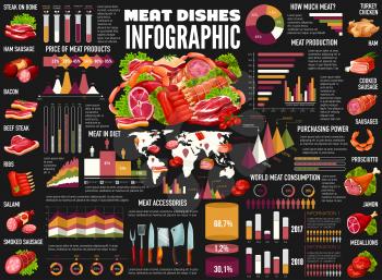 Meat food vector infographics with graphs and charts of sausages, beef steak and pork ham, salami, chicken and bacon consumption statistics. World map of meat production, step diagram of price growth