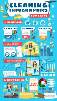 Home cleaning and housewife service infographic diagrams and information. Vector house laundry statistics, dishwashing or floor mopping graphs and clean kitchen or window cleaning service flowcharts