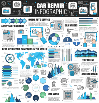 Car repair infographic with vector auto service world map, charts and graphs of spare parts. Vehicle maintenance, motor oil change and wheel tire fitting, car wash and towing service thin line diagram