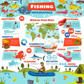 Fish and seafood fishery infographic diagrams, sea and ocean fishing catch statistics. Vector fisher equipment, fishing places on world map and fish tackles, commercial industry flowcharts