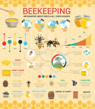 Honey production and beekeeping infographic diagrams and statistic information in world. Vector beekeeper apiary equipment, honeycomb, honey extraction and production info charts