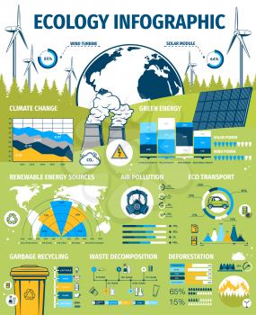 Ecology infographics vector. Environment friendly green energy graphs with solar panel and wind turbines, eco transport, garbage recycling and air pollution charts, renewable power world map