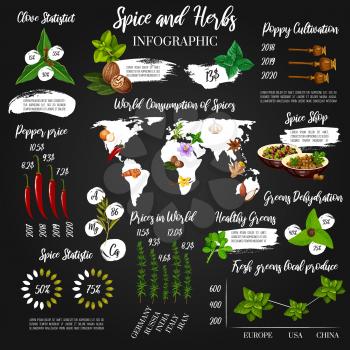 Cooking spices and seasoning herbs vector infographics and statistics. Herbal flavoring and food cooking spices diagrams on world map in cultivation, prices and consumption percent