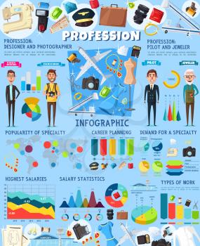 Professions infographics, jeweler, fashion designer, photographer and pilot. Vector diagrams, statistic information on aviation, job salary and profession popularity in tailoring, jewelry, photography